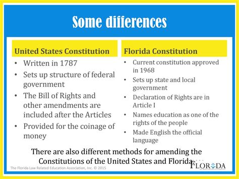 how are state constitutions similar to us constitution